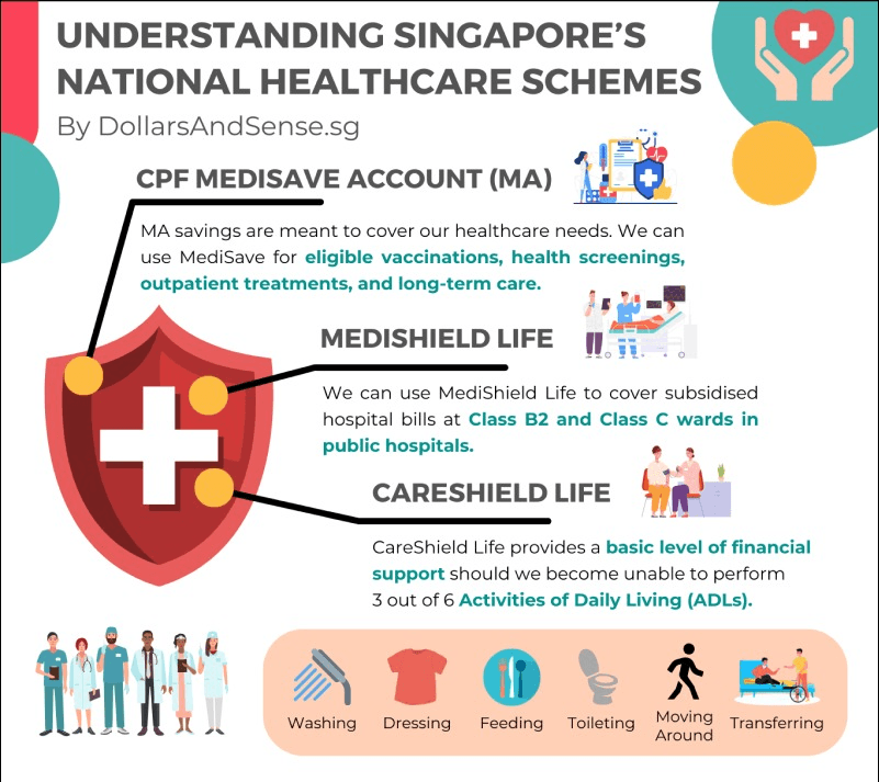 singapore's national healthcare schemes