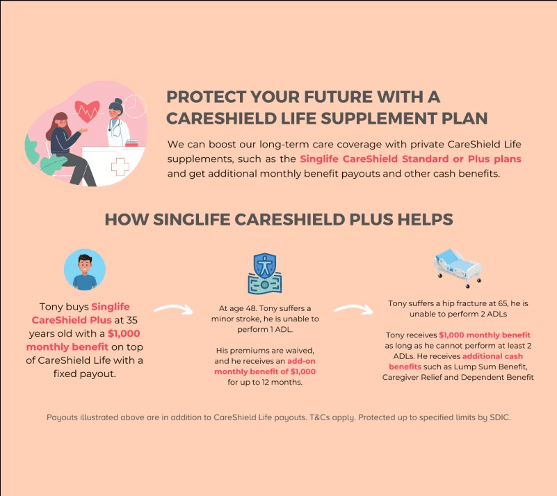 careshield life supplement plan